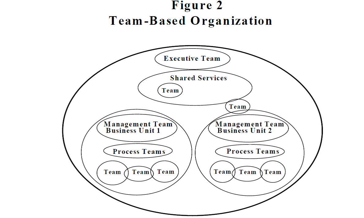 Design Team Organization Chart